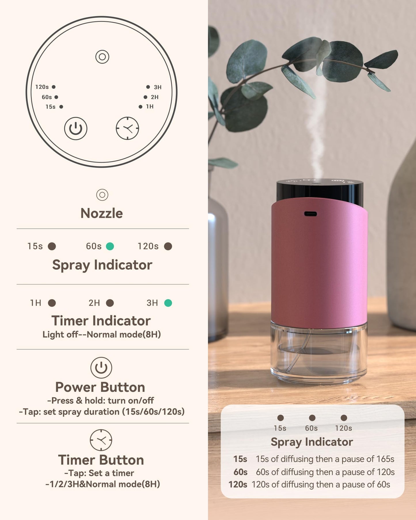 Waterless Essential Oil Diffuser Pink – 100ml, 4 Timers, 3 Mist Levels, Battery-Operated