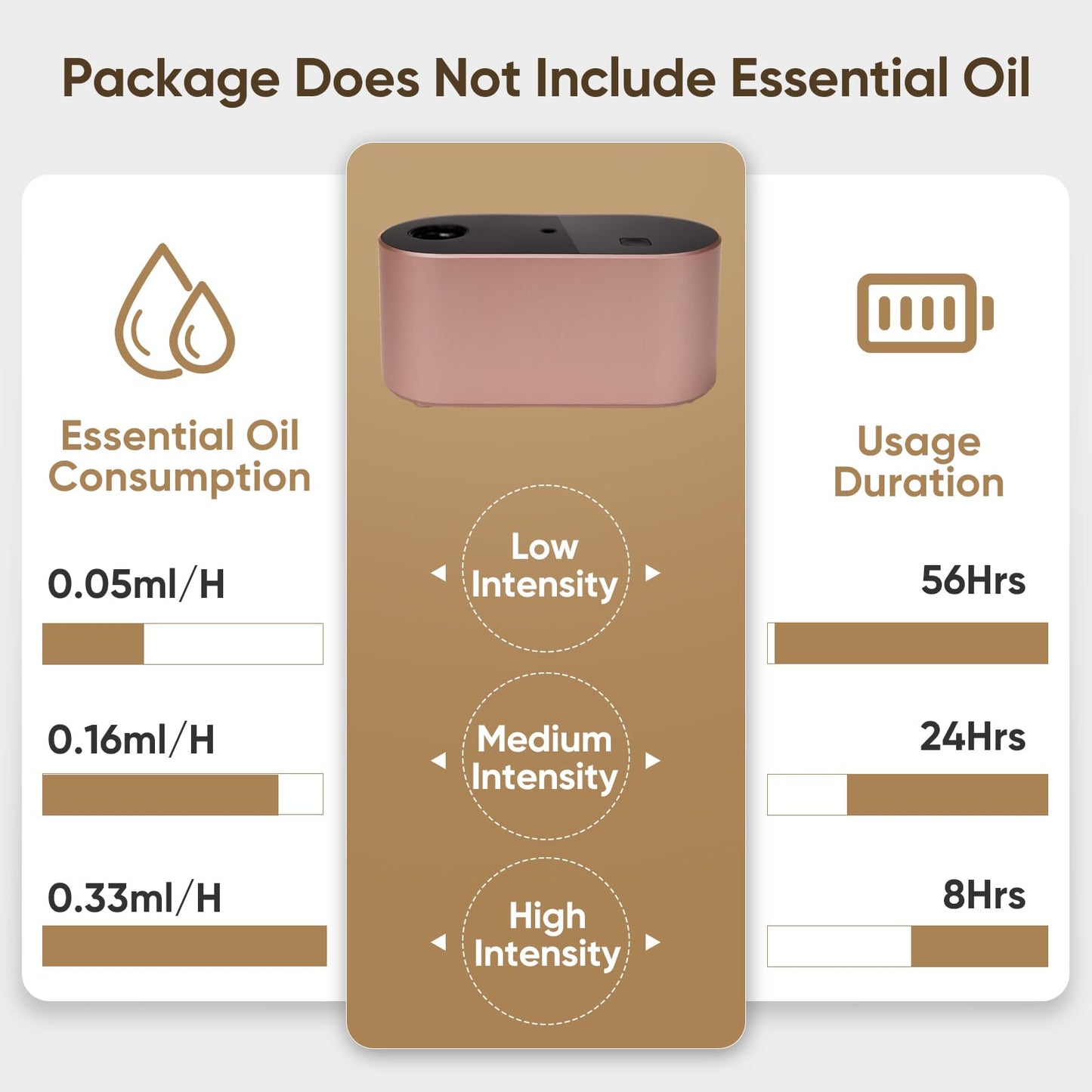 Waterless Diffuser for Home Essential Oils — Rose Gold, 3 Mist Modes, Portable Aromatherapy (160-350 sq ft)