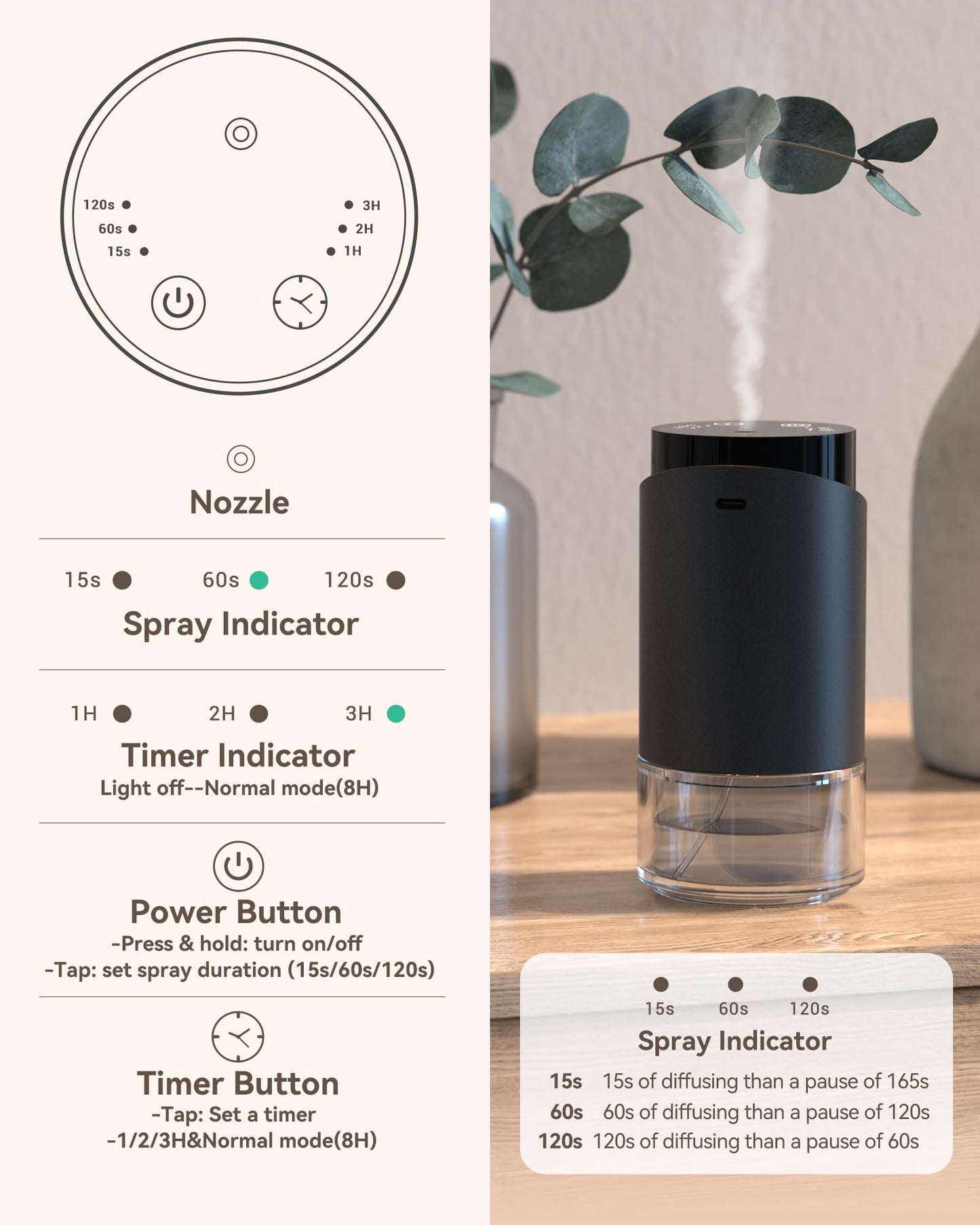Waterless Essential Oil Diffuser – Battery-Operated Mini Diffuser for Home, Office, Car | 3 Timers & 3 Mist Levels