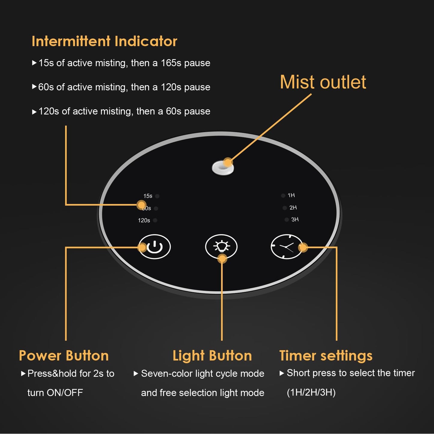 Waterless Essential Oil Diffuser - Portable Nano Mist (Black-Glass)