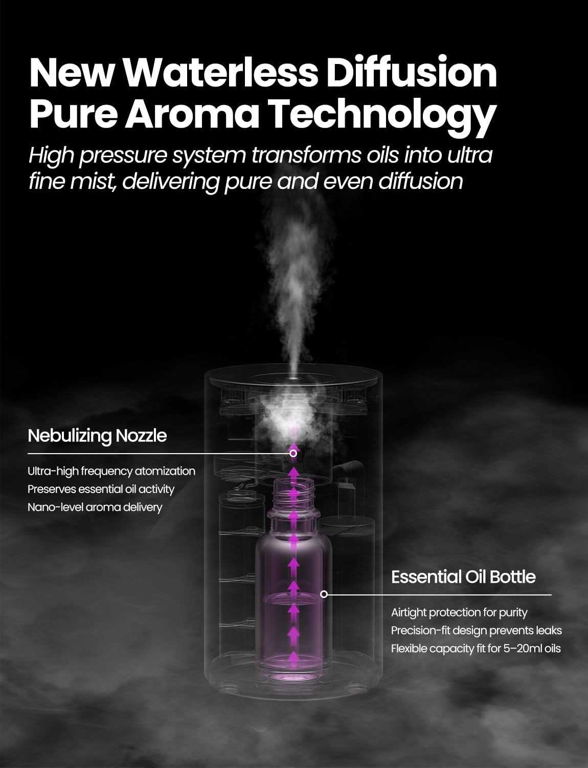 Waterless Essential Oil Diffuser - Rechargeable, 3 Mist Levels, Portable (Black Metal)