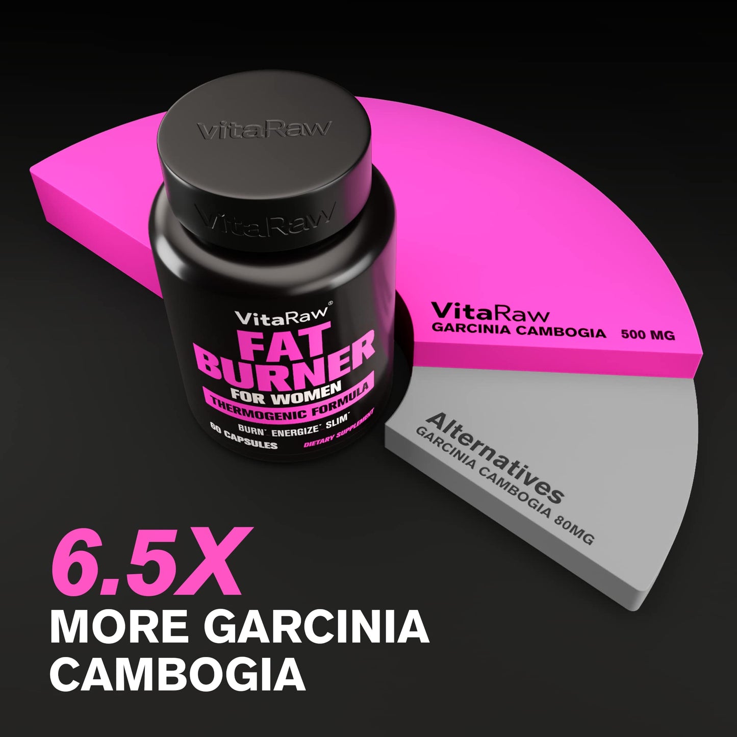 Weight Loss Pills for Women - Best Fat Burners, Thermogenic & Appetite Suppressant