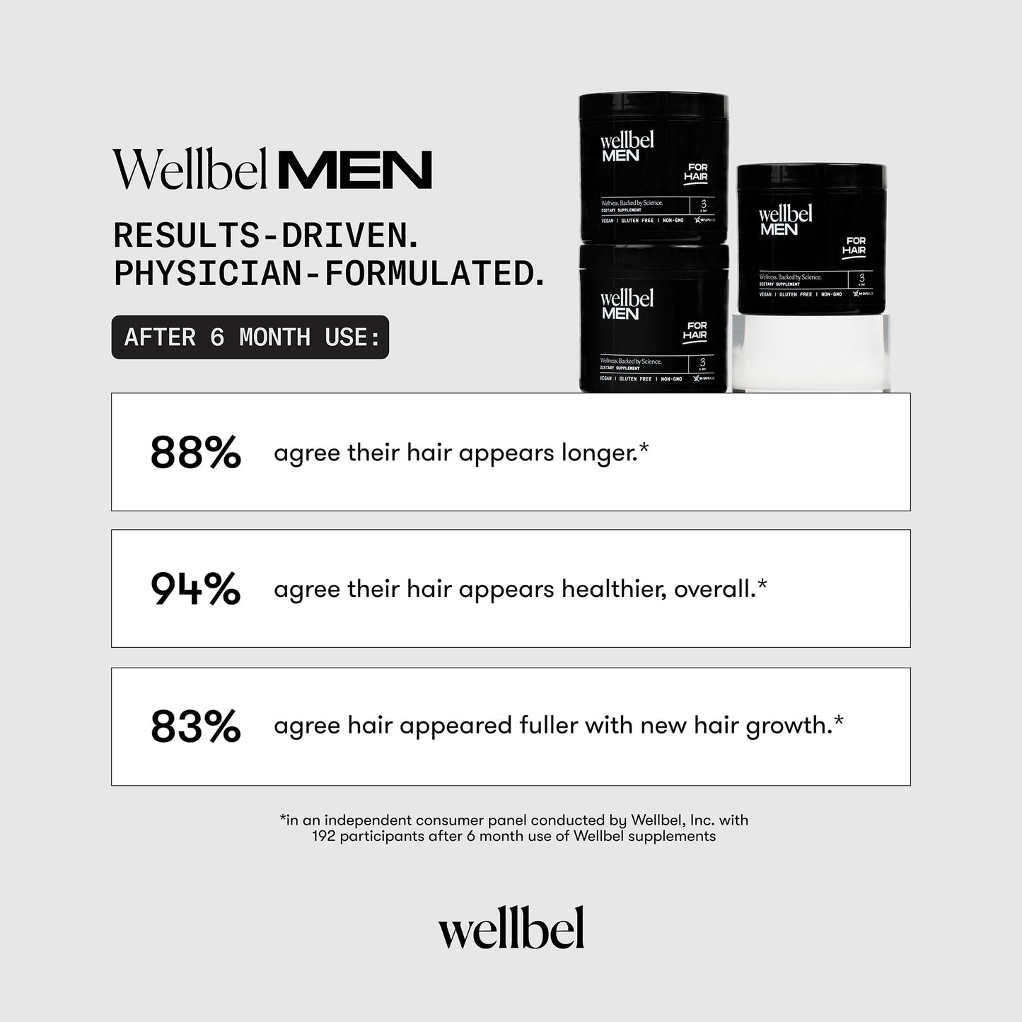 WELLBEL Men Clean Supplement for Hair, Skin, and Nails – Vegan, Gluten Free, Non-GMO – 90 Count (3 Pack)