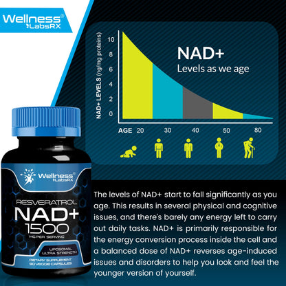 WELLNESS LABSRX NAD+ 1500mg - USA Made Liposomal NAD+ with Resveratrol