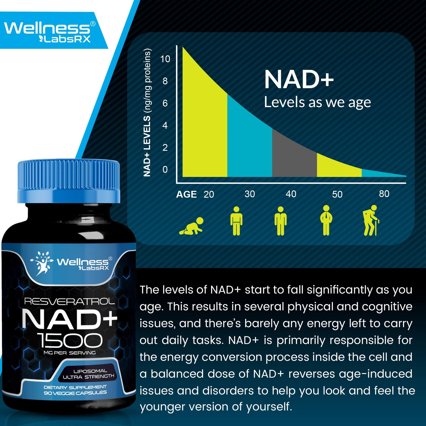 Wellness LabsRx Liposomal NAD+ 1500mg + Resveratrol – USA Made, 6 Pack