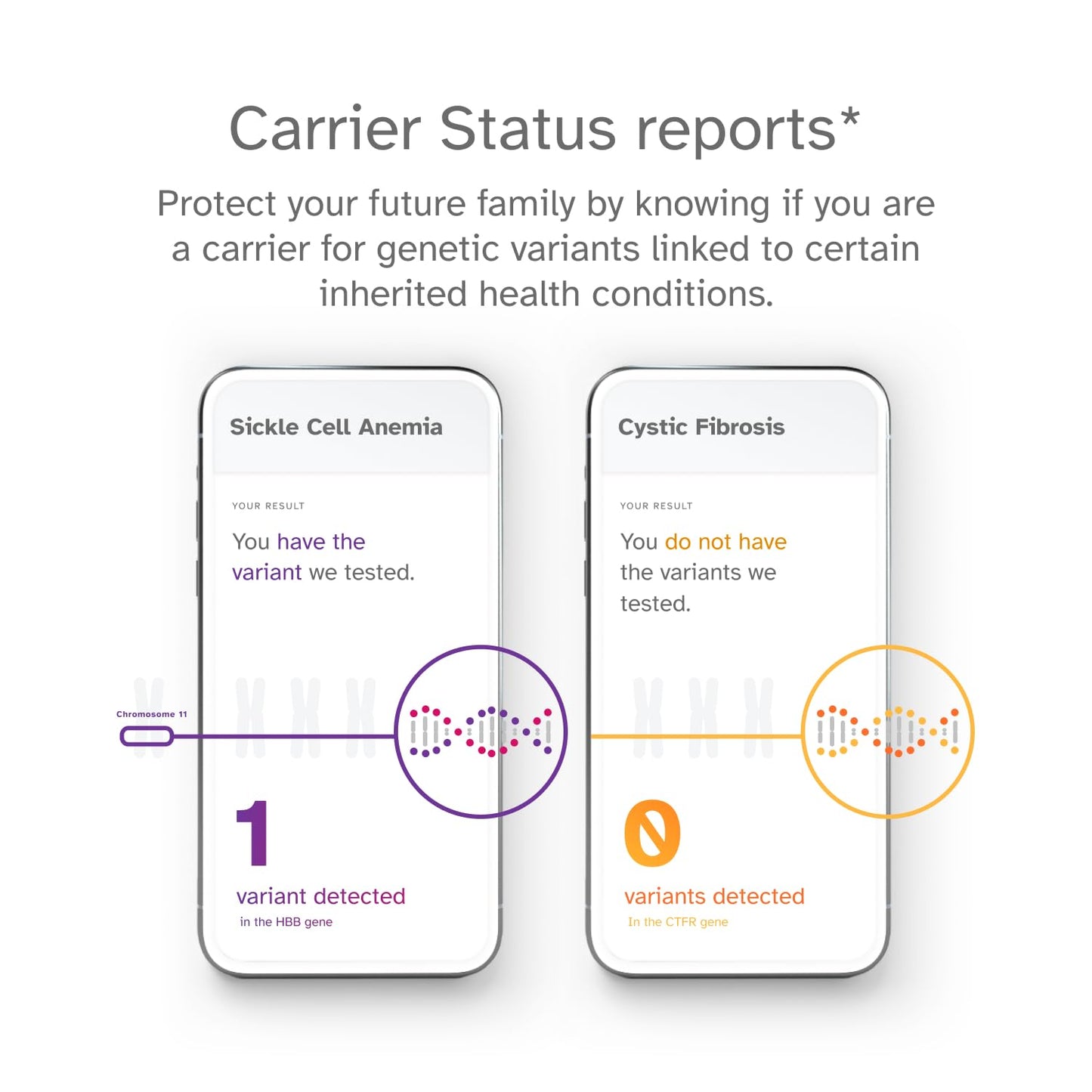 23andMe Health + Ancestry Service – Personal Genetic Test, Health Predispositions, Carrier Status, Wellness & Ancestry Reports