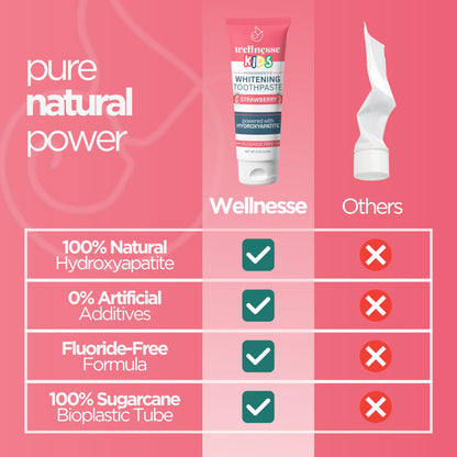 Wellnesse Kids Hydroxyapatite Toothpaste with Xylitol - Fluoride-Free Strawberry Flavor, 4 oz (Pack of 3) | Vegan & Sensory-Friendly