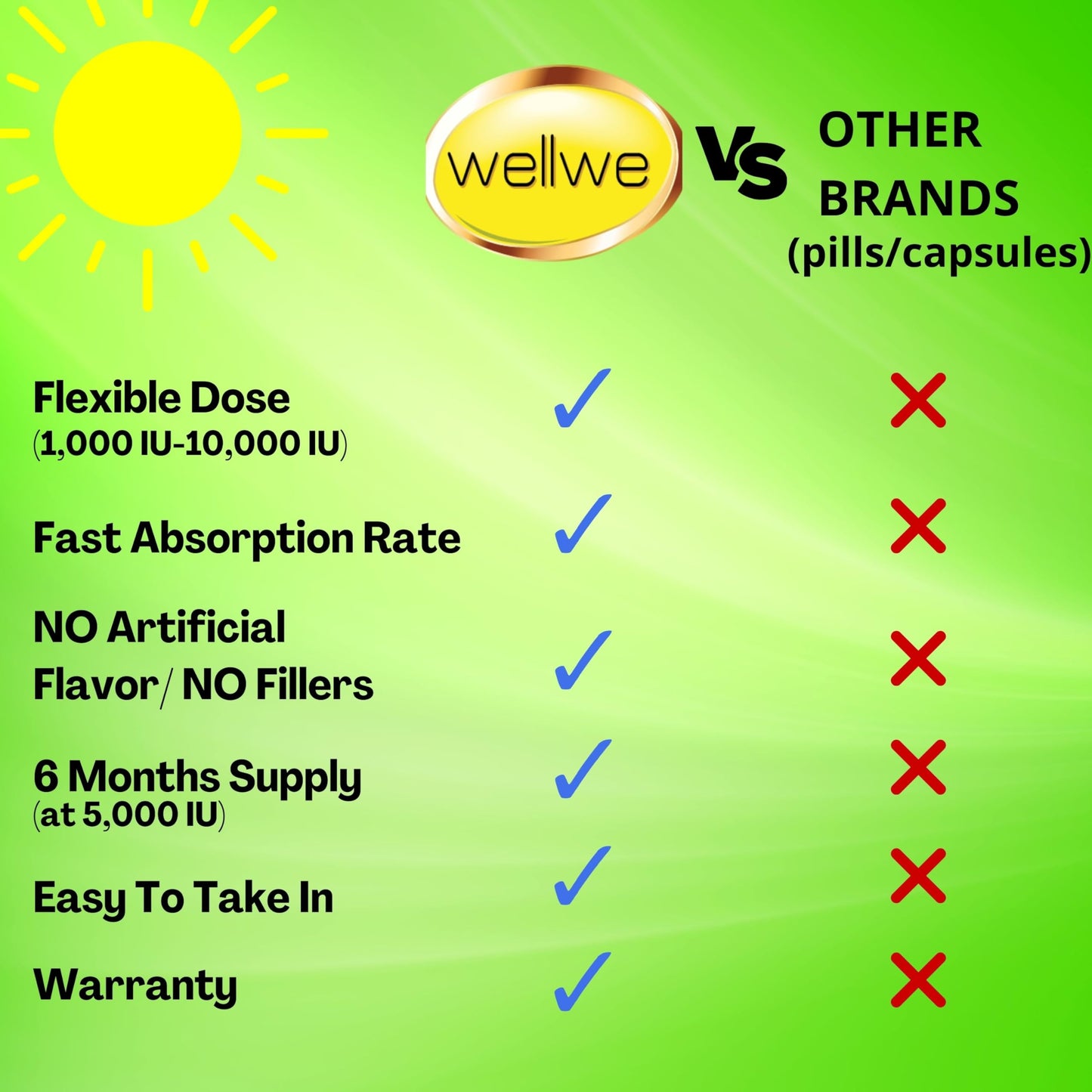 WellWe Liquid Vitamin D3 K2 Drops with MCT Oil – 5000 IU Daily, 3 Pack, Odorless, Vegan, Soy-Free