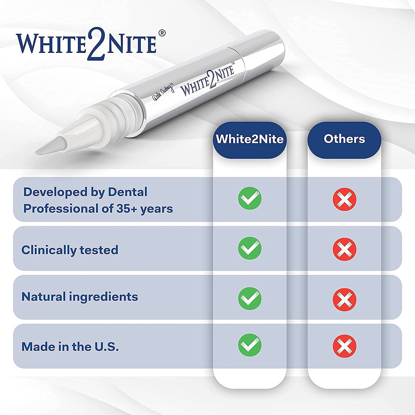 White2nite Teeth Whitening Pen | Enamel Safe, Dentist-Recommended