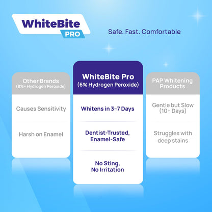Whitebite Pro Teeth Whitening Strips – Dentist Grade, Enamel-Safe, Mint (14 Strips)