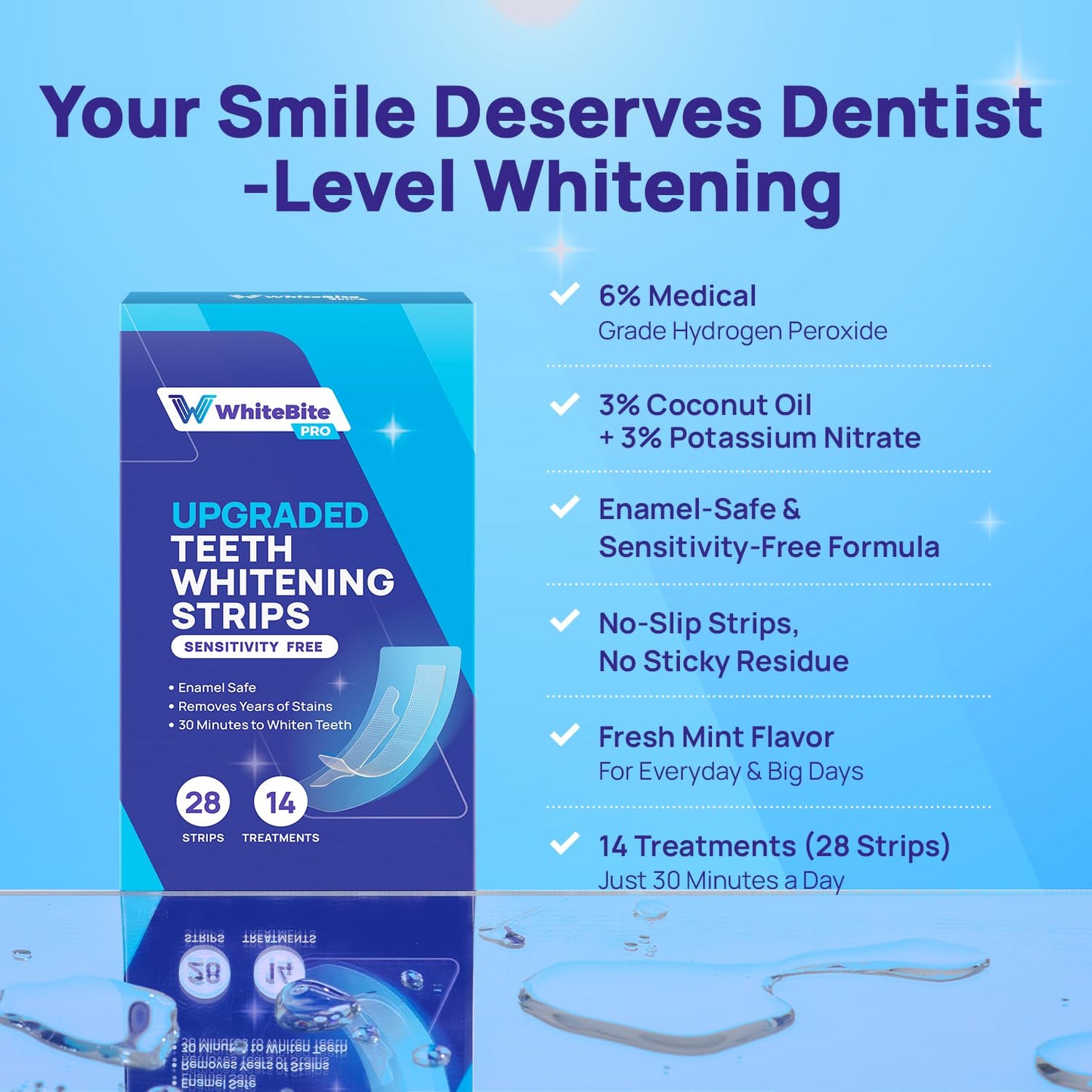 Whitebite Pro Teeth Whitening Strips – 28 Strips (14 Treatments) Mint
