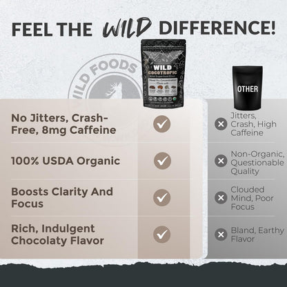 Wild Cocotropic Organic Mushroom Cocoa Mix - Sugar Free, Keto & Paleo (2x16oz)