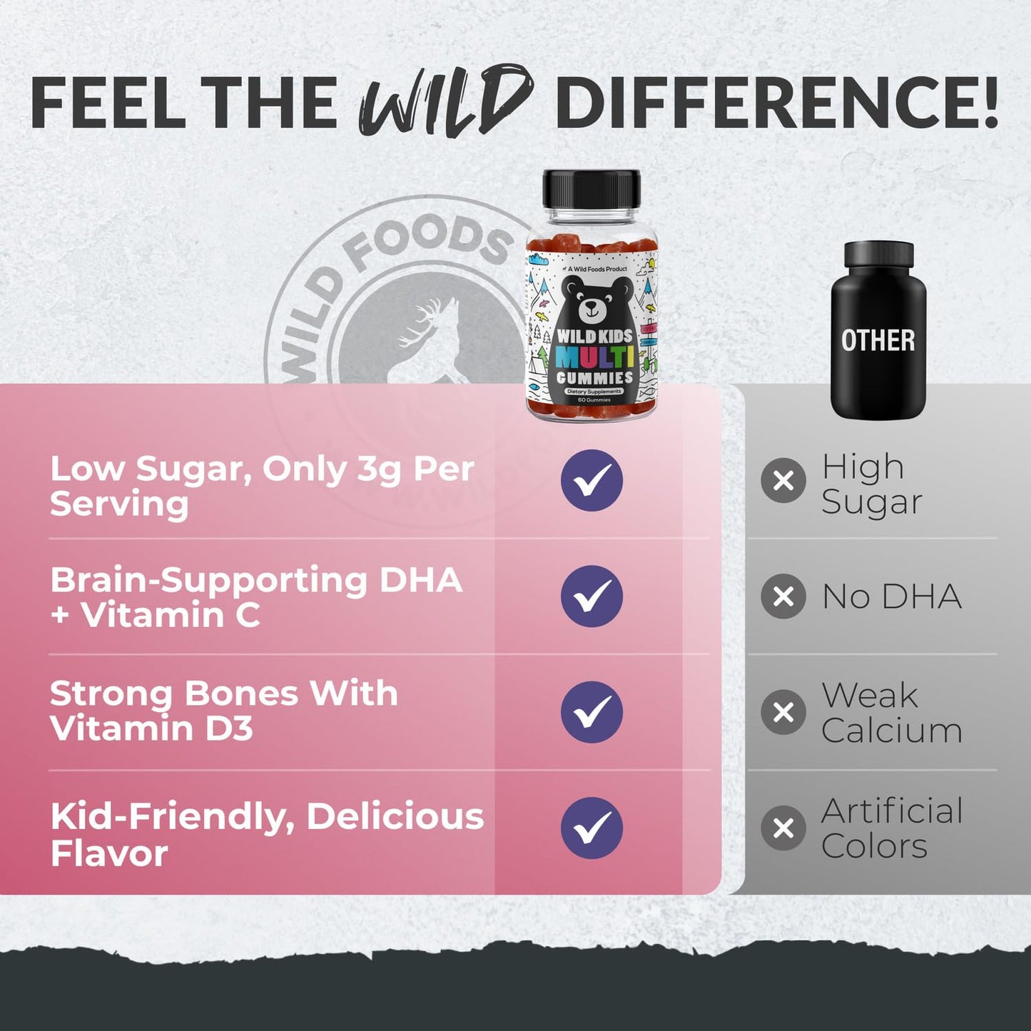Wild Foods Kids Multivitamin Gummies – Immune, Bone & Skin Support