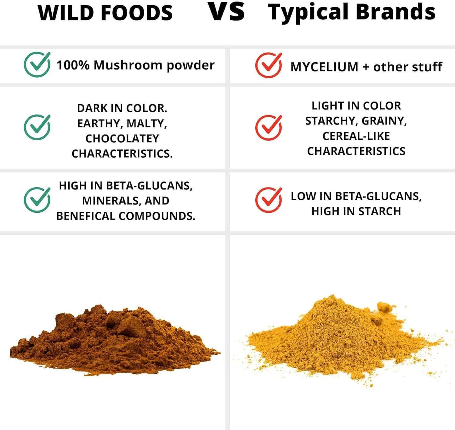 Wild Foods Lions Mane Powder 10:1 Organic Mushroom Extract – 4 oz Pack of 2 | Brain Health & Focus
