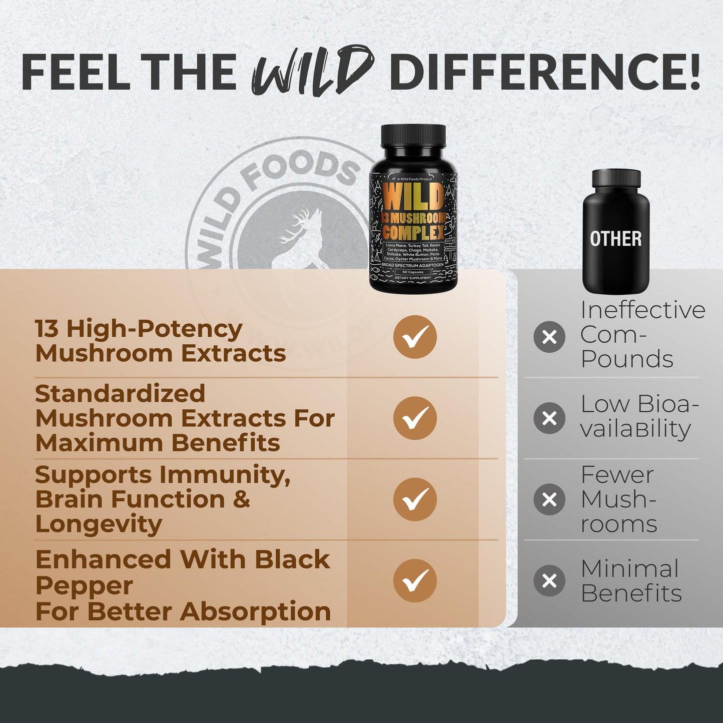 Wild Foods Premium Mushroom Complex - 13 Organic Mushrooms, 10:1 Extract, 60 Capsules