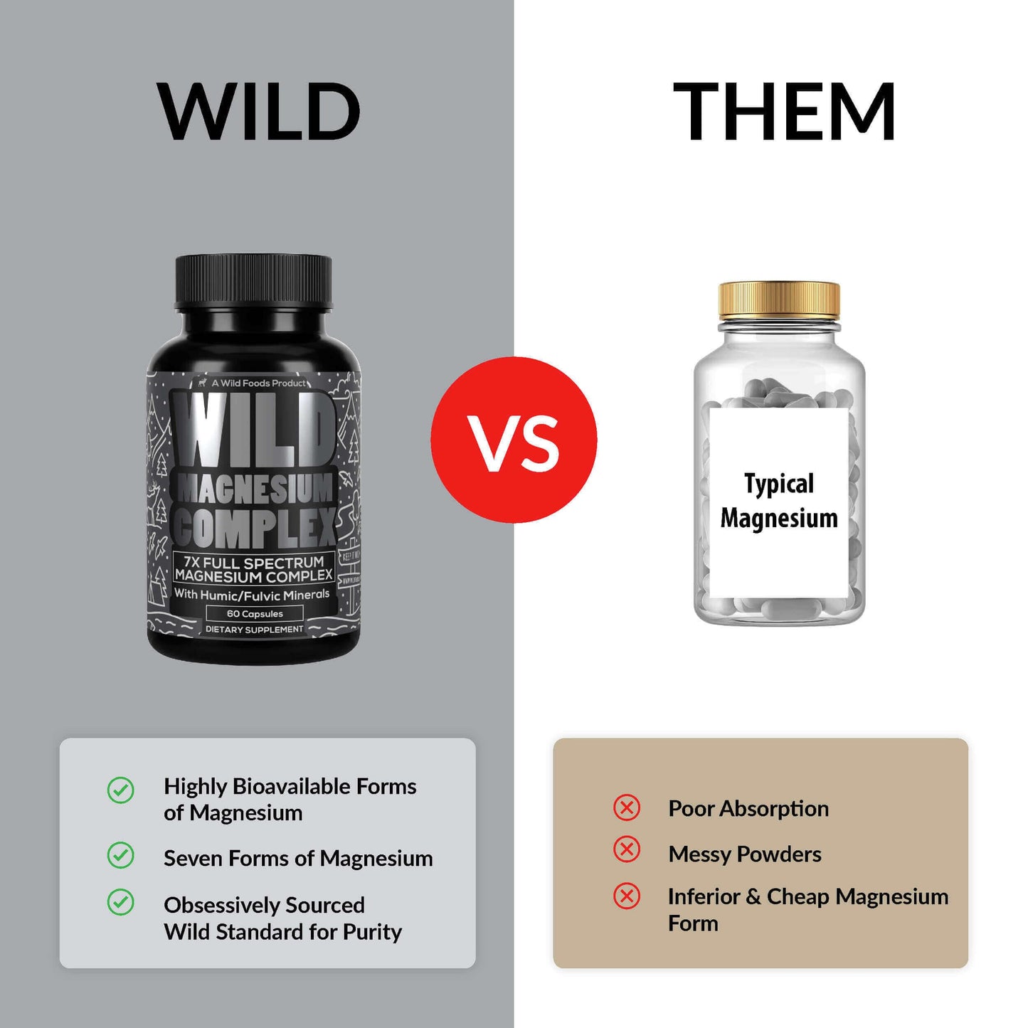 Wild Foods Wild Magnesium Complex – 7 Forms in One, 450 mg per Capsule, 90 Capsules (Pack of 2)