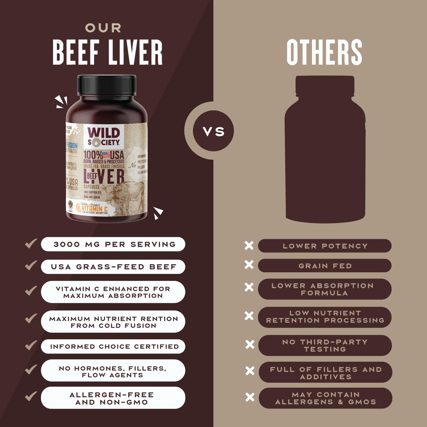 WILD SOCIETY USA Grass-Fed Beef Liver Capsules – 3000mg Max Strength