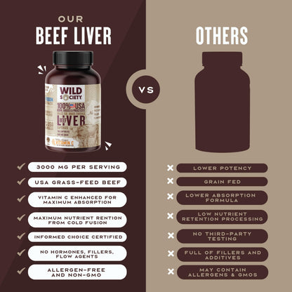 WILD SOCIETY USA Grass-Fed Beef Liver Capsules – 3000mg Max Strength