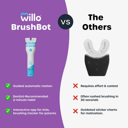 Willo BrushBot Kids U-Shaped Toothbrush Starter Kit – Rechargeable Smart Electric Toothbrush (Ages 5-7) with App