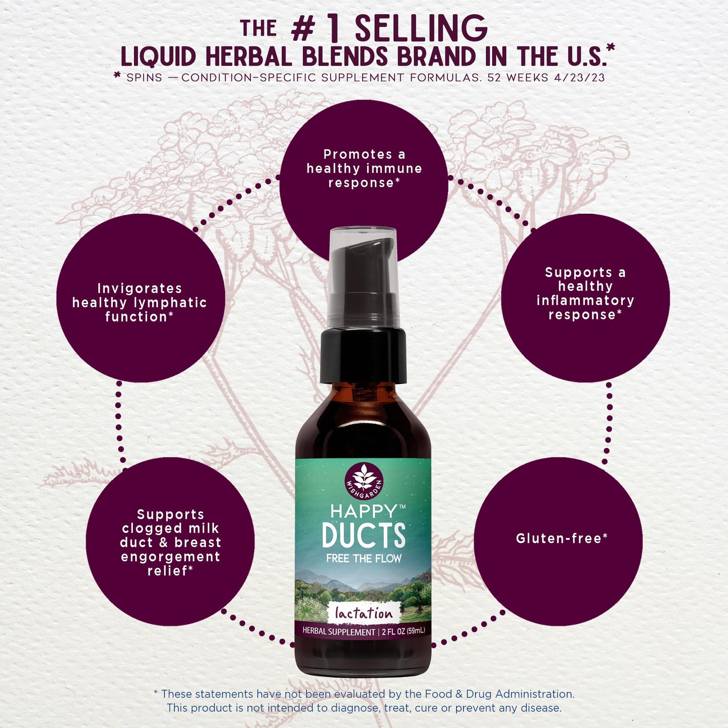WishGarden Happy Ducts Lactation Support – Herbal Duct Relief Tincture, 4 oz