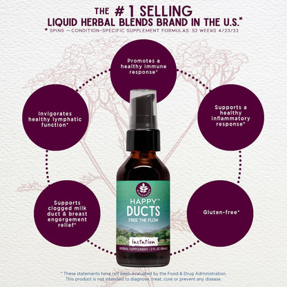 WishGarden Happy Ducts Lactation Support – Herbal Duct Relief Tincture, 4 oz