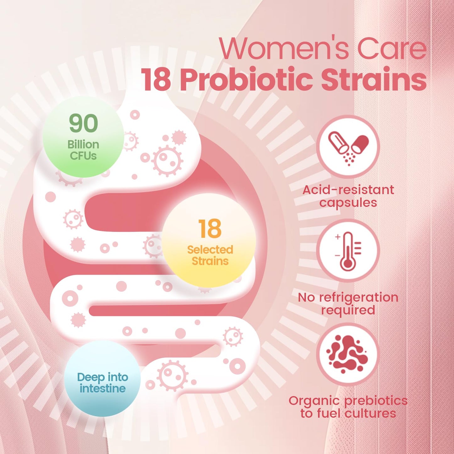 VivoNu Women's Probiotic Blend | 60 Billion CFUs, 18 Strains for Digestive, Immune & Vaginal Health