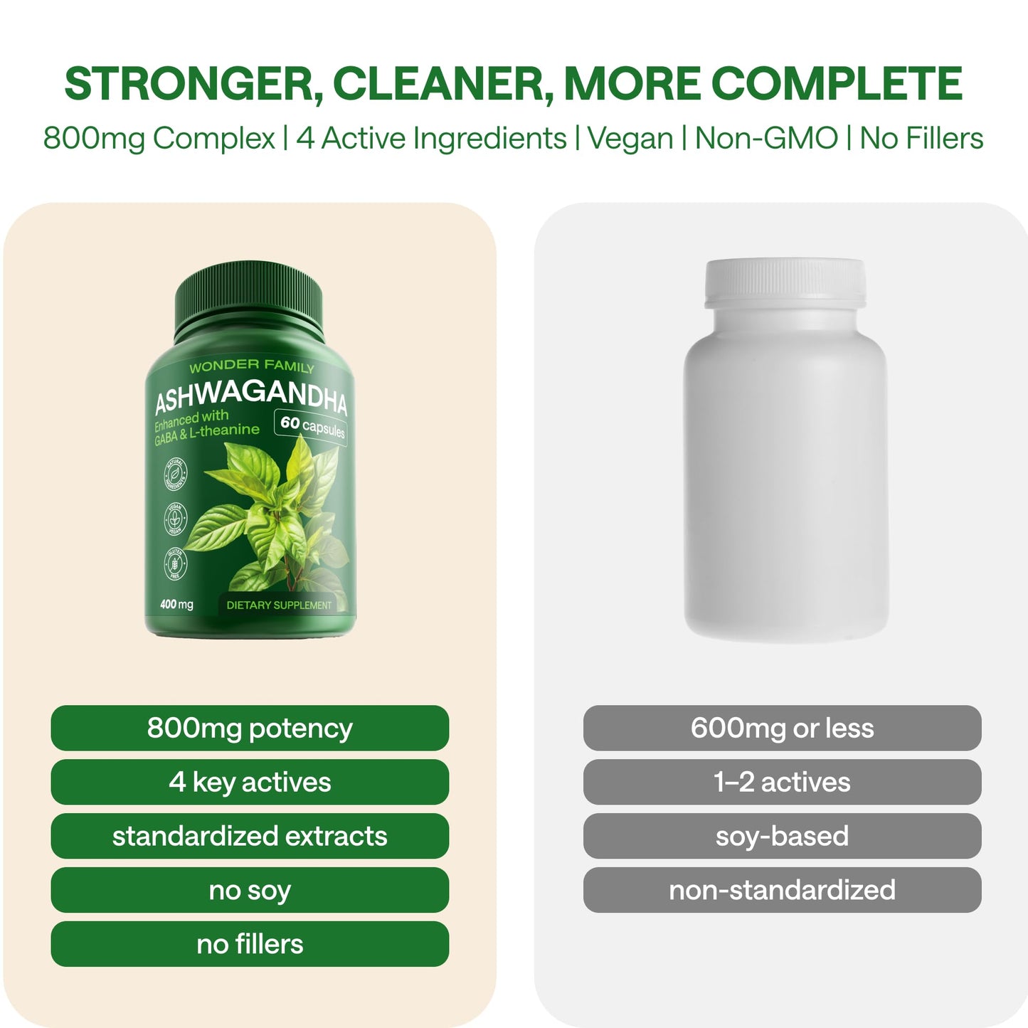 WONDER FAMILY Ashwagandha Complex 800mg with GABA, L-Theanine & B6 – Calm, Focus & Mood (60 Capsules)