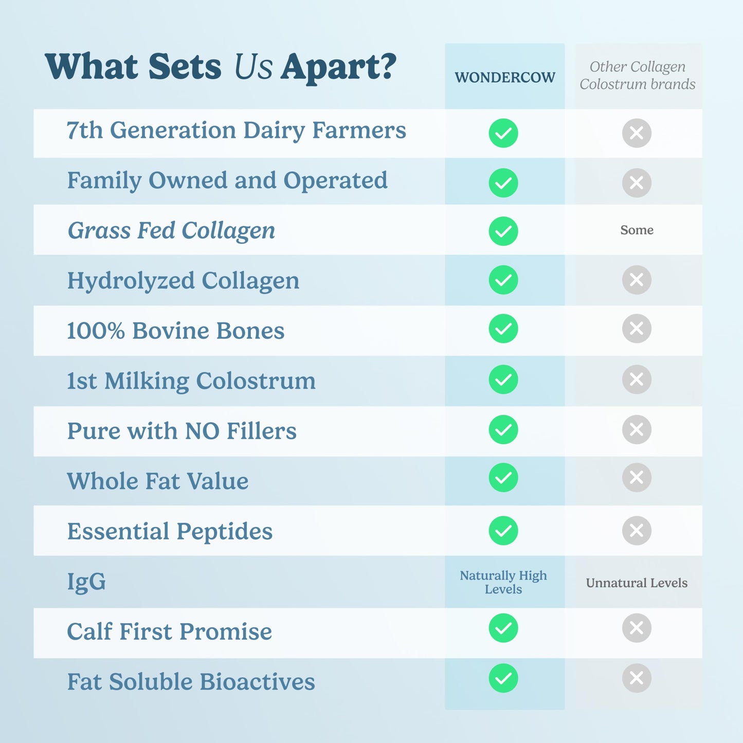 WonderCow Collagen Peptides Powder + Bovine Colostrum – Grass-Fed Type I & III