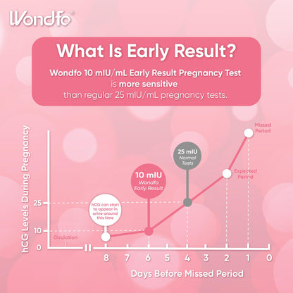 Wondfo Early Result Pregnancy Test Sticks - 2 Pack (6 Days Early) | Home Use