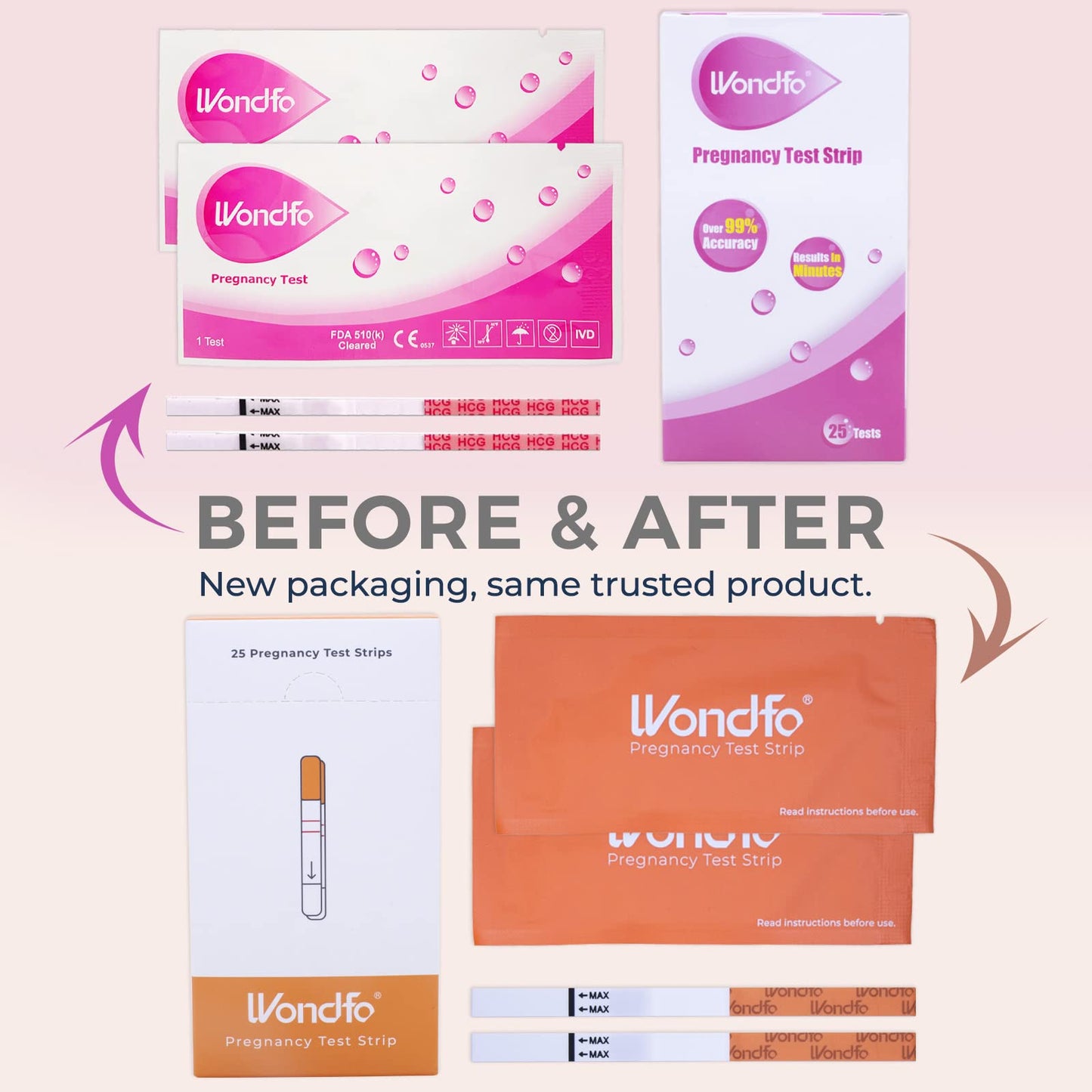 Wondfo Pregnancy Test Strips - 20 Count | Highly Sensitive HCG Home Test Kit