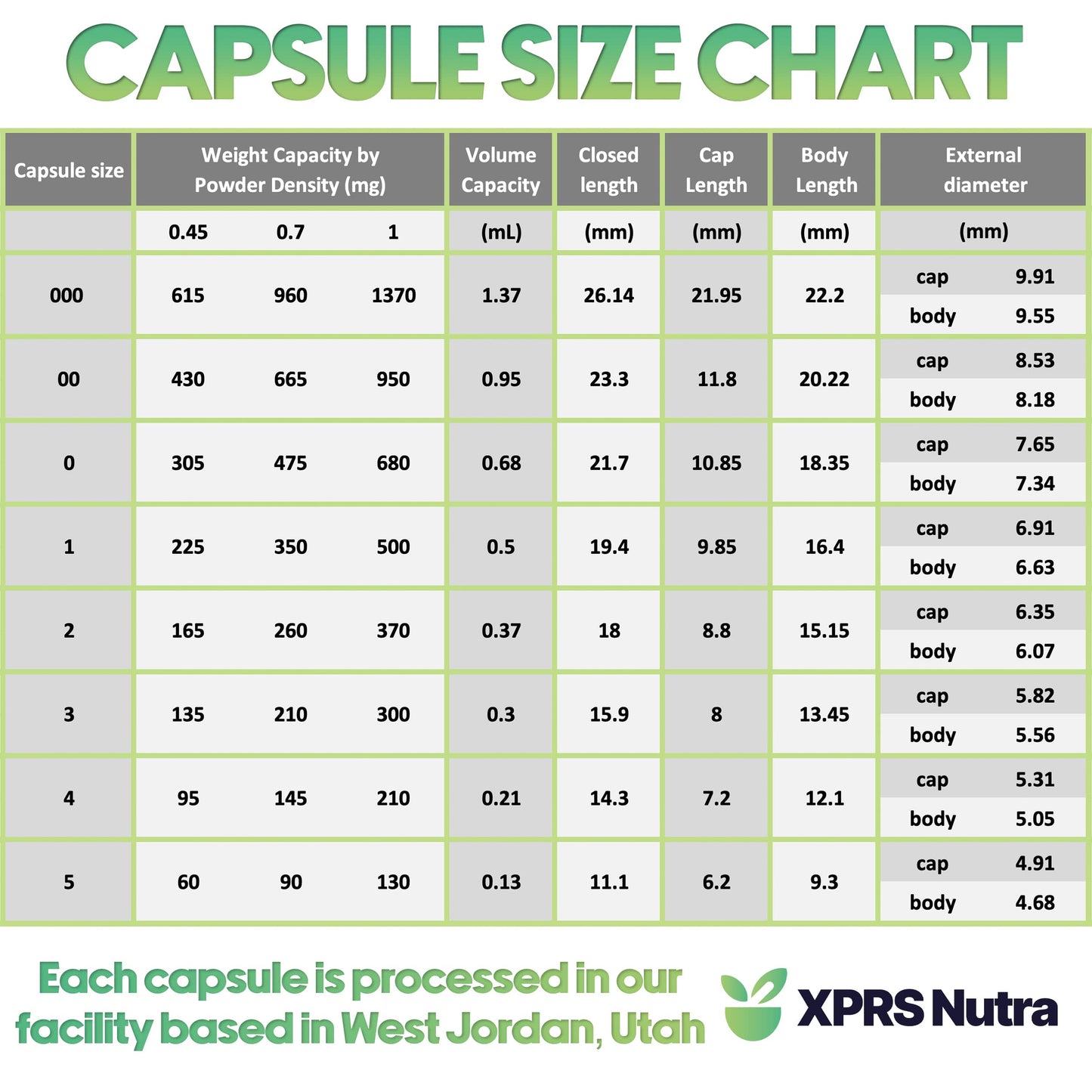 XPRS Nutra Vegan Size 000 Empty Capsules – 1000 Count Clear Veggie Capsules for DIY Filling
