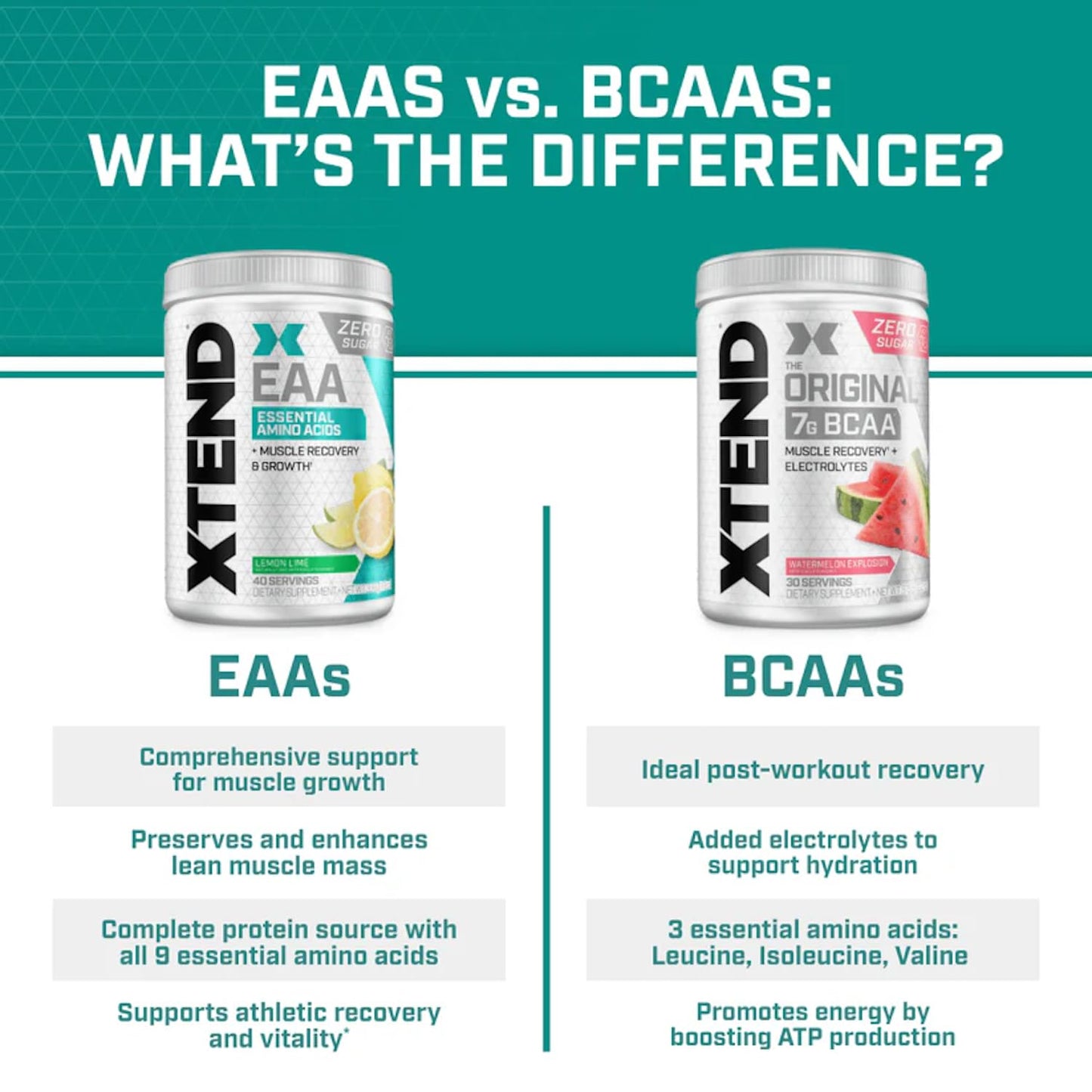 Xtend Scivation EAA + BCAA Powder | 9 Essential Amino Acids | 10g EAAs per 2 Servings | Lemon Lime | 40 Servings