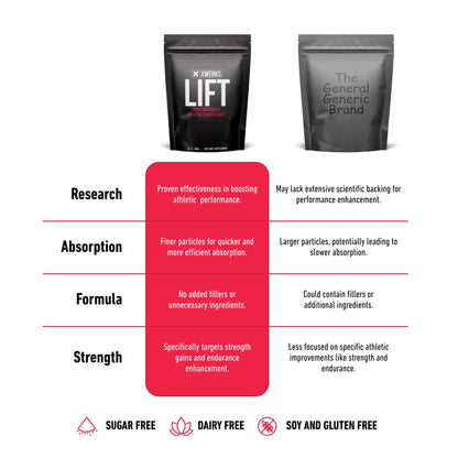 Xwerks Lift Creatine Monohydrate Powder – 80 Servings, Micronized, Unflavored, 5g per Scoop