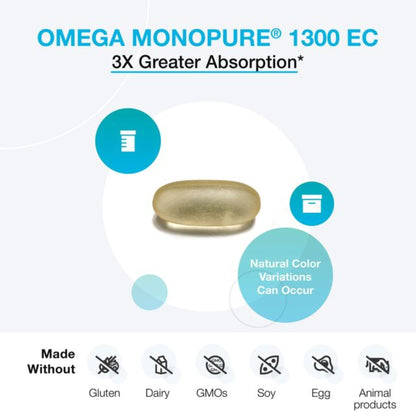 XYMOGEN Omega MonoPure 1300 EC — 3X Absorption DHA/EPA Omega-3 (60 Softgels)