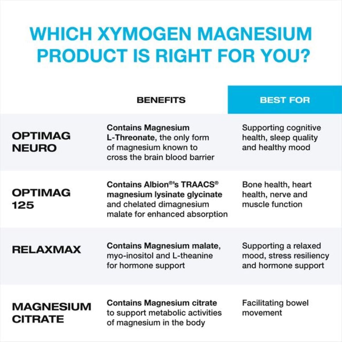 XYMOGEN OptiMag Neuro Magnesium Powder – Brain Health & Relaxation (Mixed Berry)