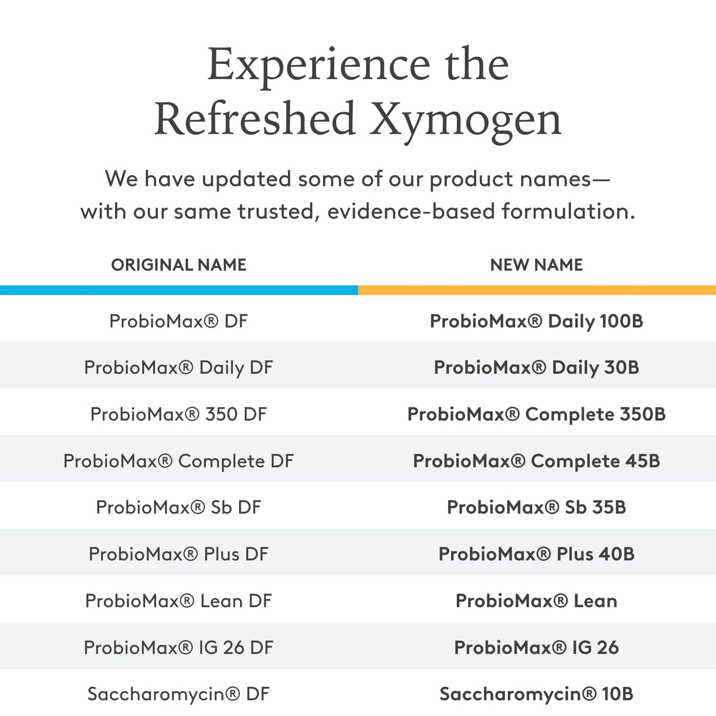 XYMOGEN ProbioMax Daily 100B - 100B CFU Probiotic, Dairy Free