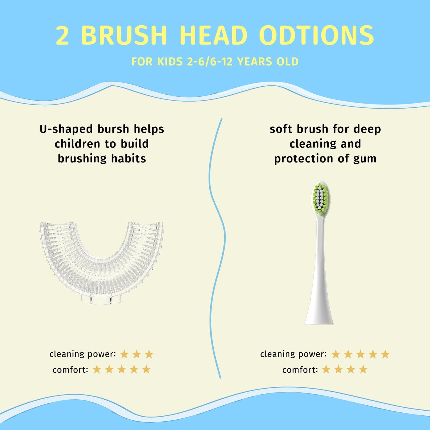 Yeklike Kids U-Shaped Electric Toothbrush 360° Cleaning IPX7 Waterproof (8-15y)