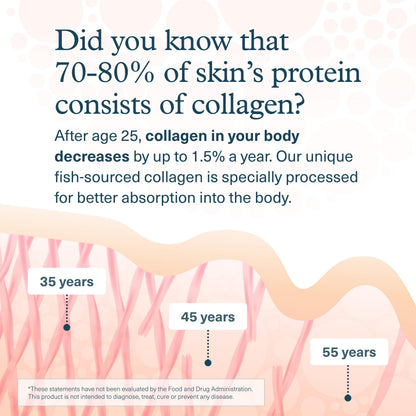 Youtheory Marine Collagen 2,500 mg – 160 Tablets (32-Day Supply) with Amino Acids, Minerals & Vitamins C, A, E, B6 & B12