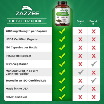Zazzee USDA Organic DGL Licorice 7000 mg | 20:1 Extract | 120 Veg Capsules