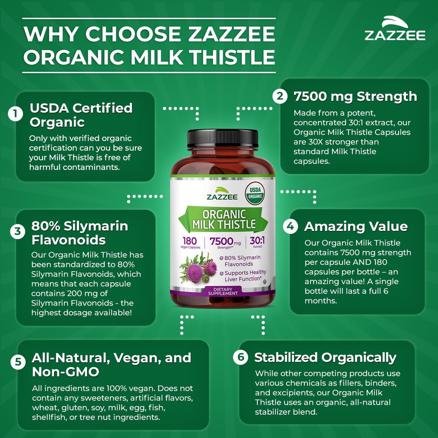 Zazzee USDA Organic Milk Thistle 30:1 Extract – 7500 mg per Capsule, 180 Vegan Capsules, 80% Silymarin, USA Made