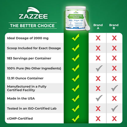Zazzee Myo-Inositol Powder – 6 Month Supply, 183 Servings, 2000 mg per Serving, Free Scoop, Vegan & Non-GMO