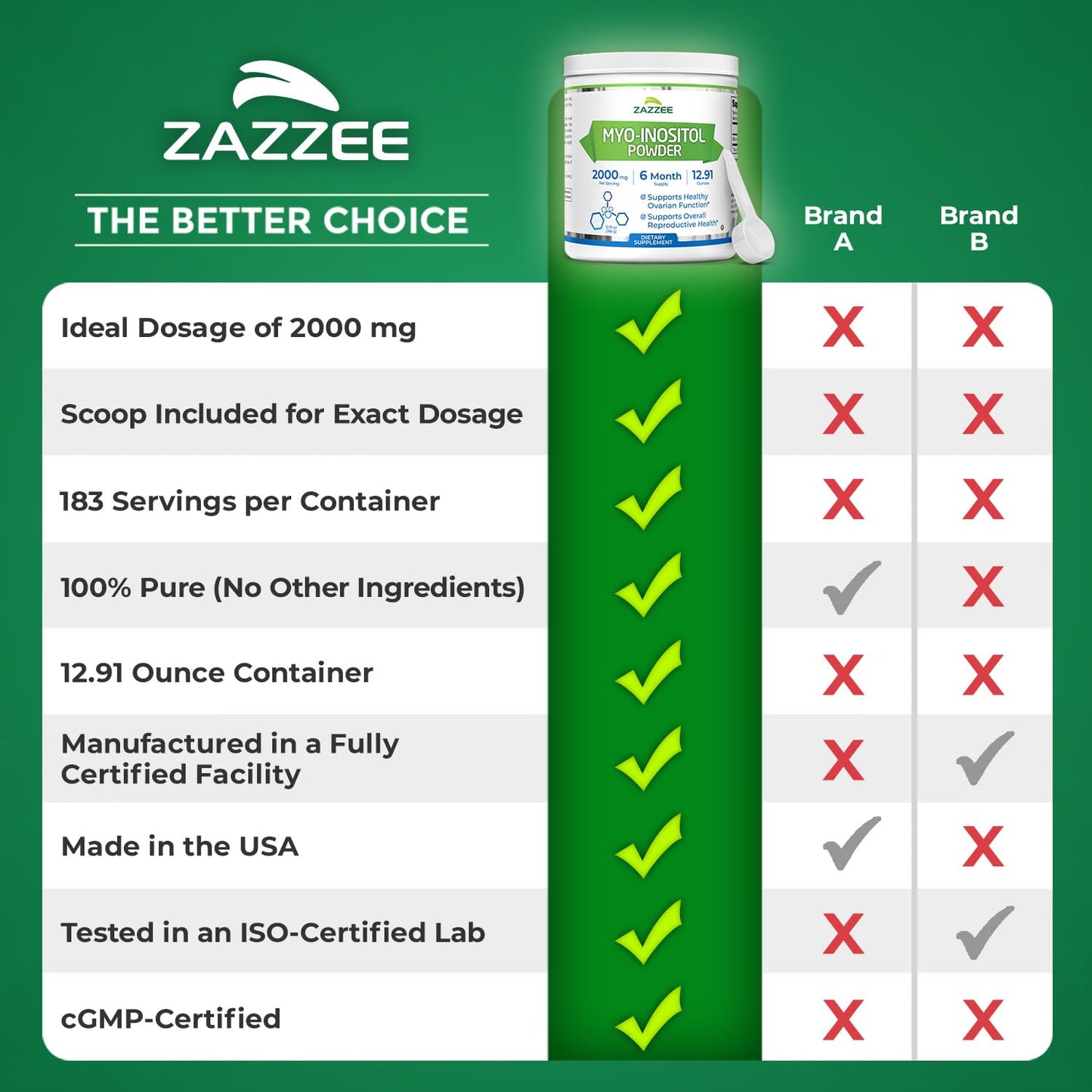 Zazzee Myo-Inositol Powder – 6 Month Supply, 183 Servings, 2000 mg per Serving, Free Scoop, Vegan & Non-GMO