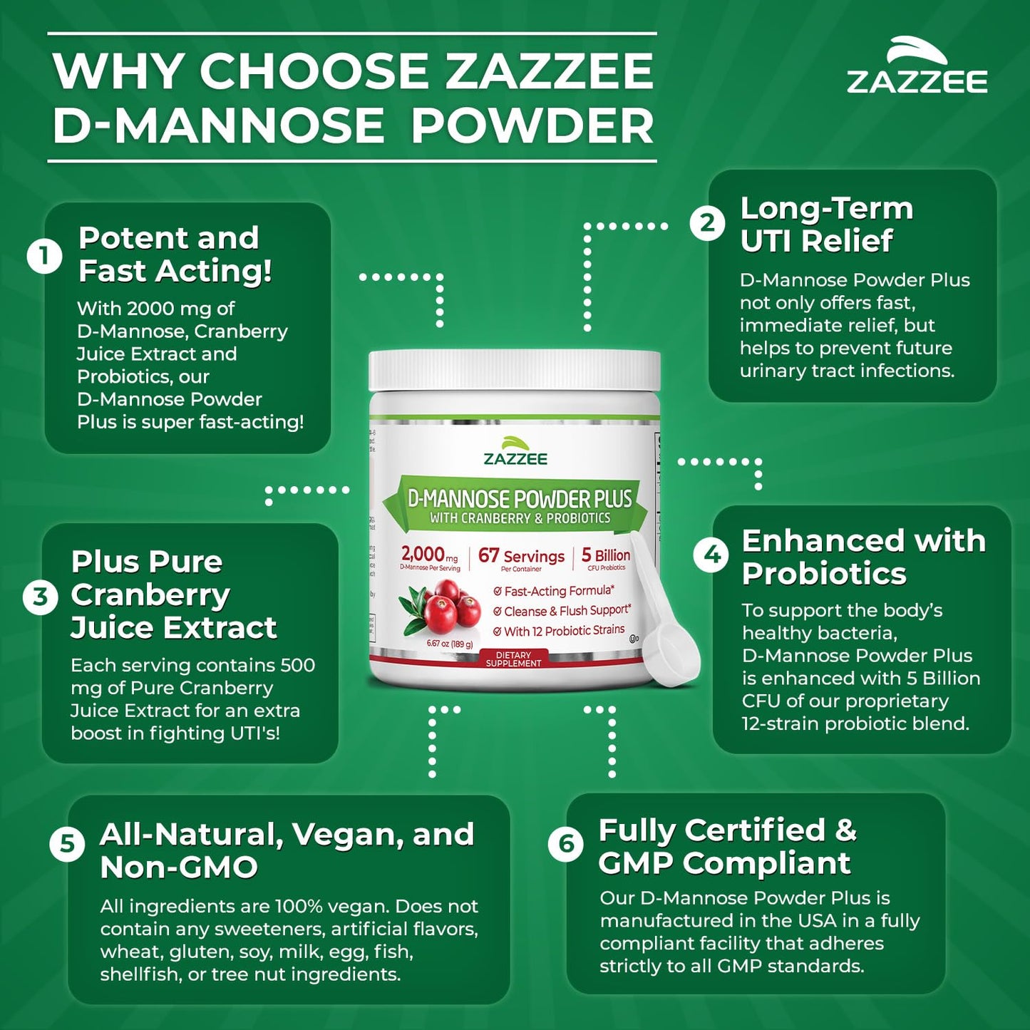 Zazzee D-Mannose Powder Plus 2000 mg | 67 Servings | Probiotics + Cranberry Extract | Kosher, Gluten-Free, Non-GMO