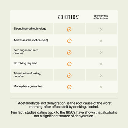 ZBiotics — Feel Better After Drinking, Wake Up Refreshed | 6-Pack Probiotic