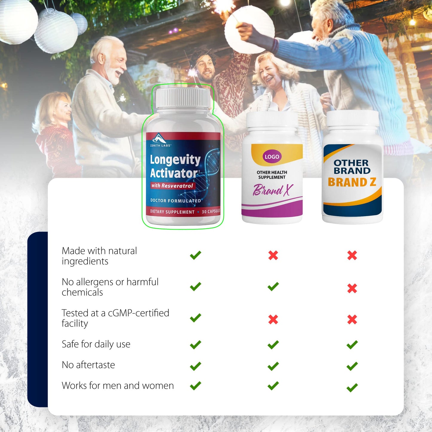 Zenith Labs Longevity Activator - Anti-Aging Supplement with Resveratrol (3-Pack) | Immune & Memory Support