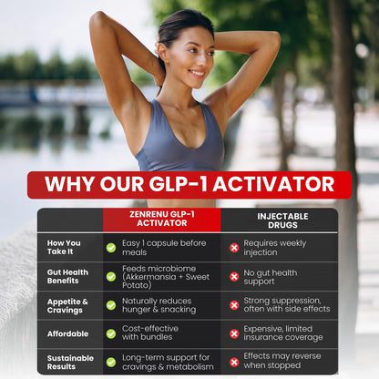 Zenrenu GLP-1 for Women – Appetite & Weight Support | 60 Vegan Caps