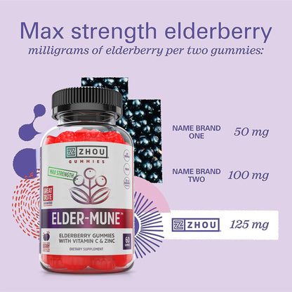 ZHOU Elder-Mune Elderberry Gummies – 125mg Sambucus Nigra, Vitamin C & Zinc | Immune Support for Adults & Kids 4+