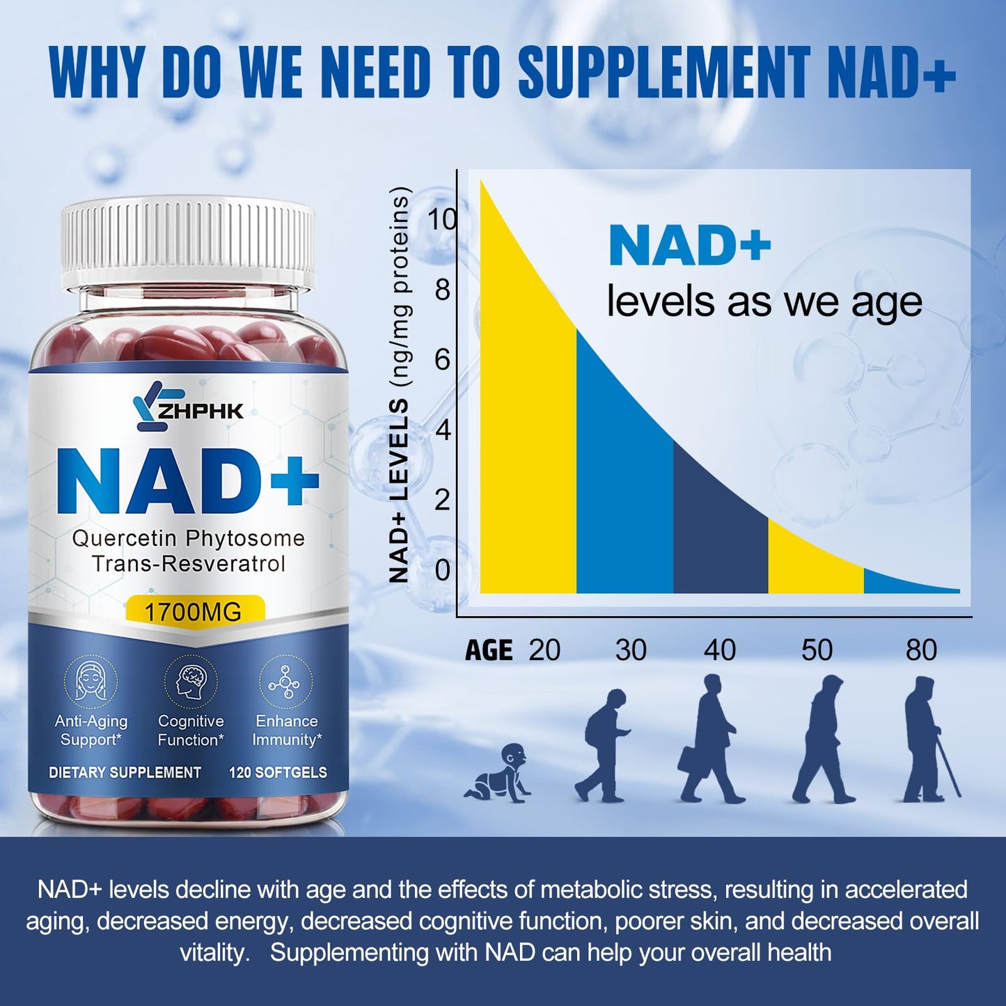 ZHPHK 1700mg NMN with Resveratrol, Nicotinamide Riboside Quercetin Phytosome & TMG – NAD Energy, Anti-Aging, 120 Count
