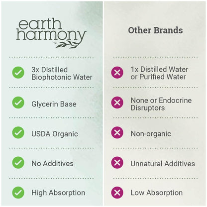 Organic Liquid Zinc Sulfate – Vegan, Non-GMO, 2 oz (7.5 mg) for Skin, Immunity & Cell Growth