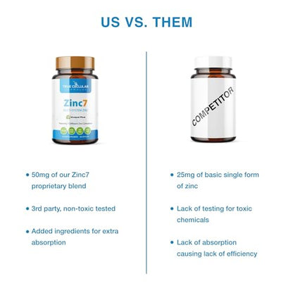 Zinc7 Daily Immune Support (50mg) — Triple Action Zinc Complex | True Cellular Formulas